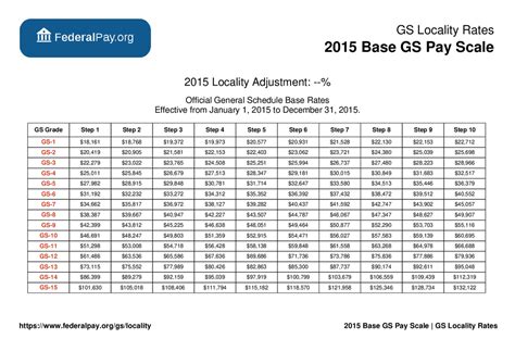 kansas sales reps pay grade